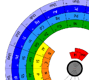 Circular_form_of_periodic_table_sm